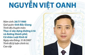 Phó Bí thư Tỉnh ủy, Chủ tịch UBND tỉnh Bắc Giang Nguyễn Việt Oanh