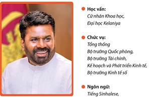 Tổng thống nước Cộng hòa xã hội chủ nghĩa dân chủ Sri Lanka