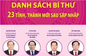Danh sách Bí thư 23 tỉnh, thành phố mới sau sáp nhập