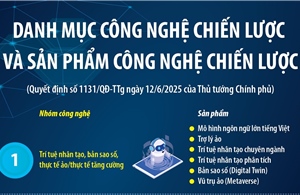 11 nhóm công nghệ chiến lược và 35 nhóm sản phẩm công nghệ chiến lược