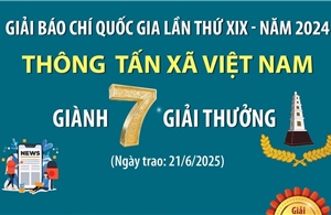 Thông tấn xã Việt Nam giành 7 giải thưởng tại Giải báo chí Quốc gia lần thứ XIX - Năm 2024