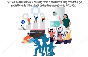 Năm nhóm đối tượng mới phải đóng bảo hiểm xã hội