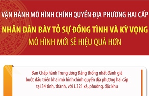 Nhân dân bày tỏ sự đồng tình và kỳ vọng mô hình chính quyền địa phương hai cấp sẽ hiệu quả hơn