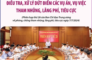Điều tra, xử lý dứt điểm các vụ án, vụ việc tham nhũng, lãng phí, tiêu cực