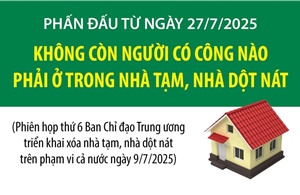 Phấn đấu từ ngày 27/7/2025, không còn người có công nào phải ở trong nhà tạm, nhà dột nát