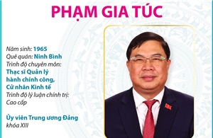 Chánh Văn phòng Trung ương Đảng Phạm Gia Túc