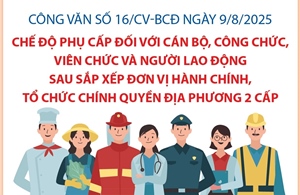 Quy định về chế độ phụ cấp đối với cán bộ, công chức, viên chức và người lao động sau sắp xếp