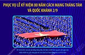 8.800 tình nguyện viên phục vụ lễ kỷ niệm 80 năm Cách mạng tháng Tám và Quốc khánh 2/9