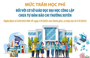 Mức trần học phí đối với cơ sở giáo dục đại học công lập chưa tự đảm bảo chi thường xuyên
