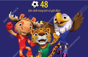 FIFA công bố linh vật của World Cup 2026