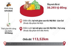 Khởi công Dự án thành phần 3 đường Vành đai 4 - Vùng Thủ đô