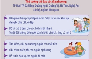 Công điện thứ 3 của Thủ tướng về khắc phục hậu quả mưa lũ tại khu vực Trung Bộ
