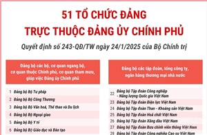 51 tổ chức đảng trực thuộc Đảng ủy Chính phủ