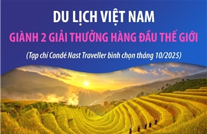 Du lịch Việt Nam giành 2 giải thưởng hàng đầu thế giới