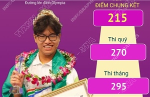 Trần Bùi Bảo Khánh: Nhà vô địch Đường lên đỉnh Olympia năm thứ 25