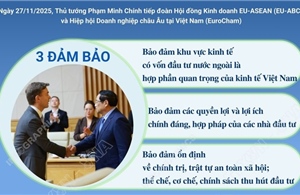 Chính phủ Việt Nam cam kết &#39;3 bảo đảm&#39; và &#39;3 cùng&#39; với cộng đồng doanh nghiệp và nhà đầu tư