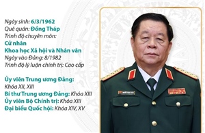 Đại tướng, Chủ nhiệm Tổng cục Chính trị Quân đội nhân dân Việt Nam Nguyễn Trọng Nghĩa