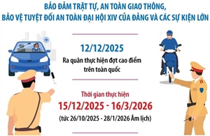 Cảnh sát giao thông mở cao điểm bảo đảm trật tự, an toàn giao thông