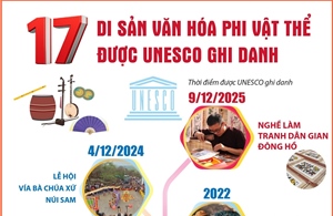 17 di sản văn hóa phi vật thể của Việt Nam được UNESCO ghi danh