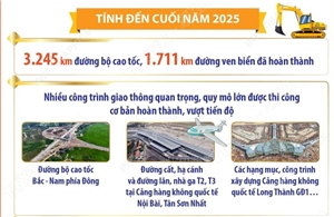 Kết quả nổi bật của phong trào thi đua phát triển kết cấu hạ tầng