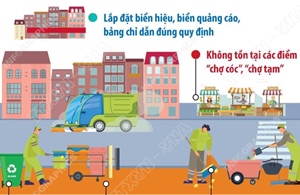 Hà Nội đồng loạt triển khai lập lại trật tự, kỷ cương, văn minh đô thị