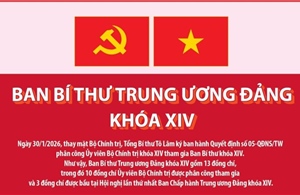 Ban Bí thư Trung ương Đảng khóa XIV (cập nhật ngày 30/1/2026)