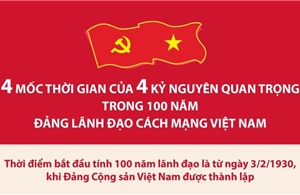 4 mốc thời gian của 4 kỷ nguyên quan trọng trong 100 năm Đảng lãnh đạo cách mạng Việt Nam