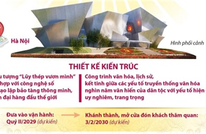 Khởi công xây dựng Bảo tàng Đảng Cộng sản Việt Nam