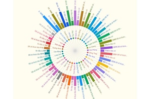 Bầu cử Hội đồng nhân dân cấp xã nhiệm kỳ 2026-2031