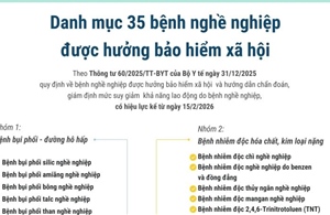 Danh mục 35 bệnh nghề nghiệp được hưởng bảo hiểm xã hội