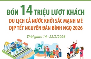 Đón 14 triệu lượt khách, du lịch cả nước khởi sắc mạnh mẽ dịp Tết Bính Ngọ