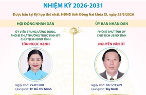 Các chức danh chủ chốt của HĐND và UBND tỉnh Đồng Nai nhiệm kỳ 2026-2031