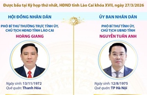 Lãnh đạo chủ chốt của HĐND và UBND tỉnh Lào Cai nhiệm kỳ 2026-2031