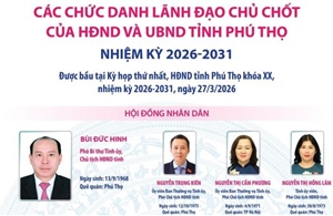 Các chức danh lãnh đạo chủ chốt của HĐND và UBND tỉnh Phú Thọ nhiệm kỳ 2026-2031