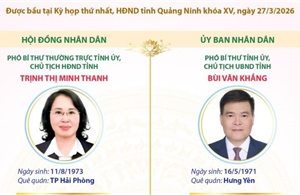 Các chức danh lãnh đạo chủ chốt của HĐND và UBND tỉnh Quảng Ninh nhiệm kỳ 2026-2031