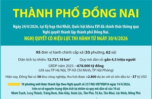 Một số thông tin về thành phố Đồng Nai mới được thành lập