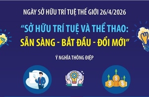 Sở hữu trí tuệ và Thể thao: Sẵn sàng - Bắt đầu - Đổi mới