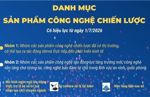 Danh mục sản phẩm công nghệ chiến lược từ 1/7/2026