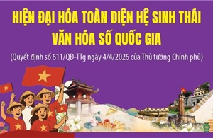 Tầm nhìn đến năm 2045: Hiện đại hóa toàn diện hệ sinh thái văn hóa số