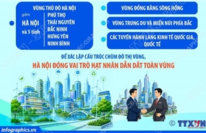 Quy hoạch tổng thể Thủ đô Hà Nội tầm nhìn 100 năm