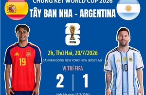 Trận chung kết World Cup 2026: Tây Ban Nha - Argentina