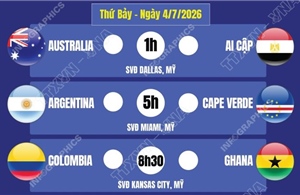 Lịch thi đấu World Cup 2026 ngày 4/7
