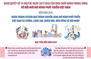 Nghị quyết số 19-NQ/TW về đổi mới mô hình phát triển Việt Nam