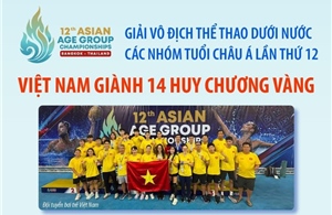 Giải vô địch thể thao dưới nước các nhóm tuổi châu Á lần thứ 12: Việt Nam giành 14 HCV
