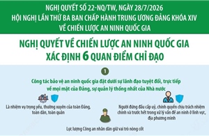 Nghị quyết 22-NQ/TW: Nghị quyết về Chiến lược An ninh quốc gia xác định 6 quan điểm chỉ đạo