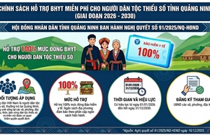 Quảng Ninh hỗ trợ 100% mức đóng BHYT cho người dân tộc thiểu số giai đoạn 2026–2030