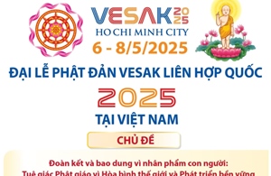 Hơn 2.700 đại biểu dự Đại lễ Phật đản Vesak Liên hợp quốc 2025 tại Việt Nam