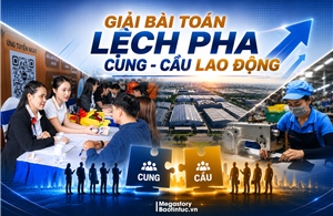 Giải bài toán lệch pha cung - cầu lao động