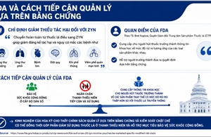 Nỗ lực giải bài toán để bảo vệ sức khỏe cộng đồng
