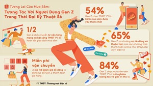  Shopee công bố khảo sát hành vi mua sắm của Gen Z Việt Nam